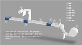 硬膜机器流程图