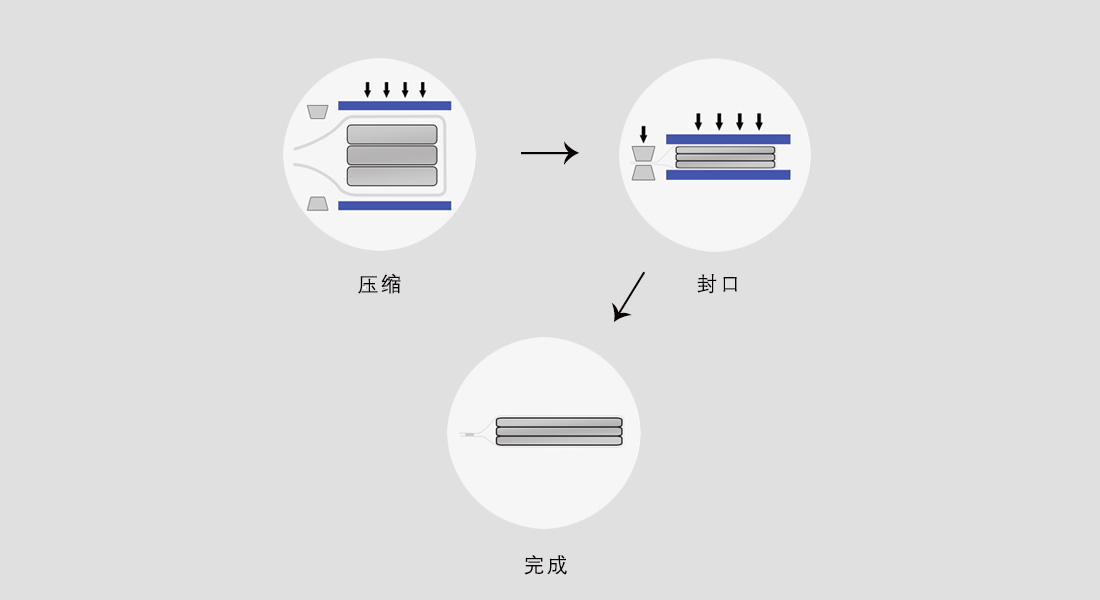 工作过程