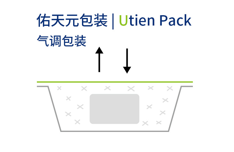 肉砖气调包装解决方案